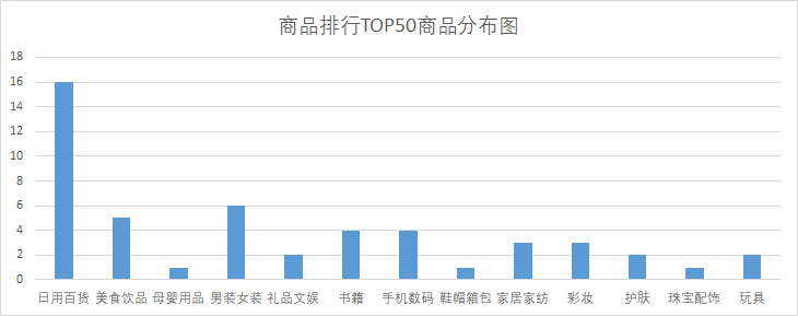 用户需求洞察 - 图3