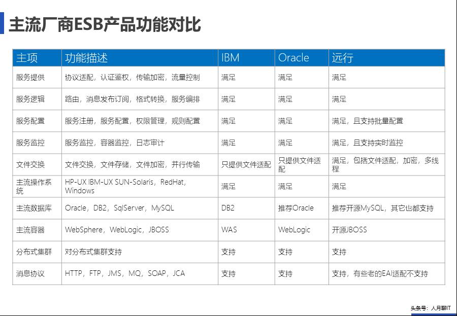 IT中台咨询方案 - 图76