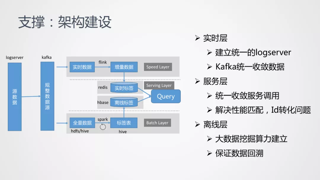 用户画像在阅文的探索与实践 - 图9