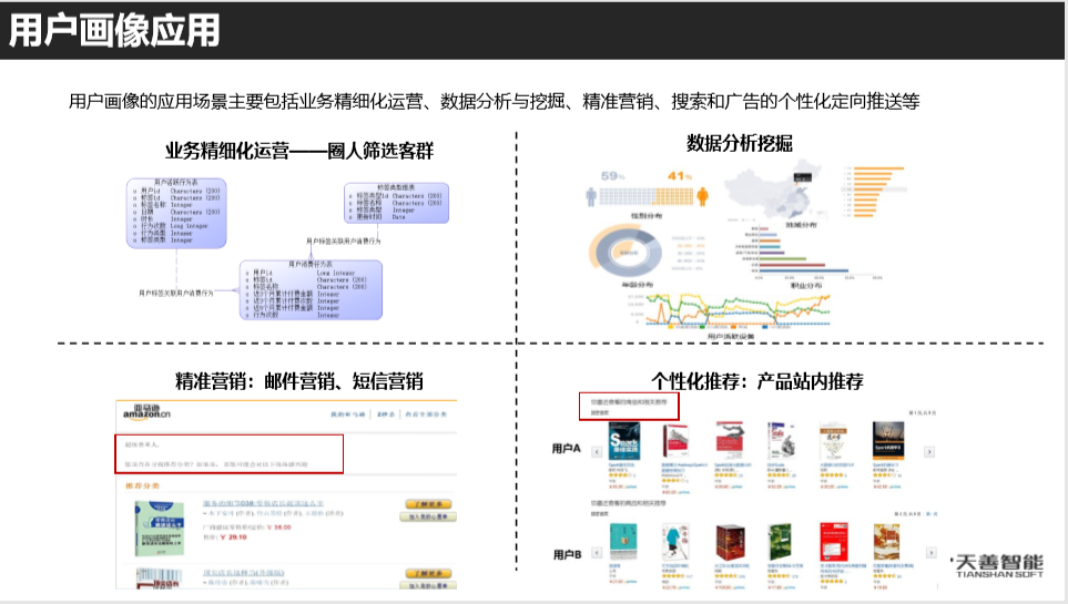 用户画像技术实现 - 图45