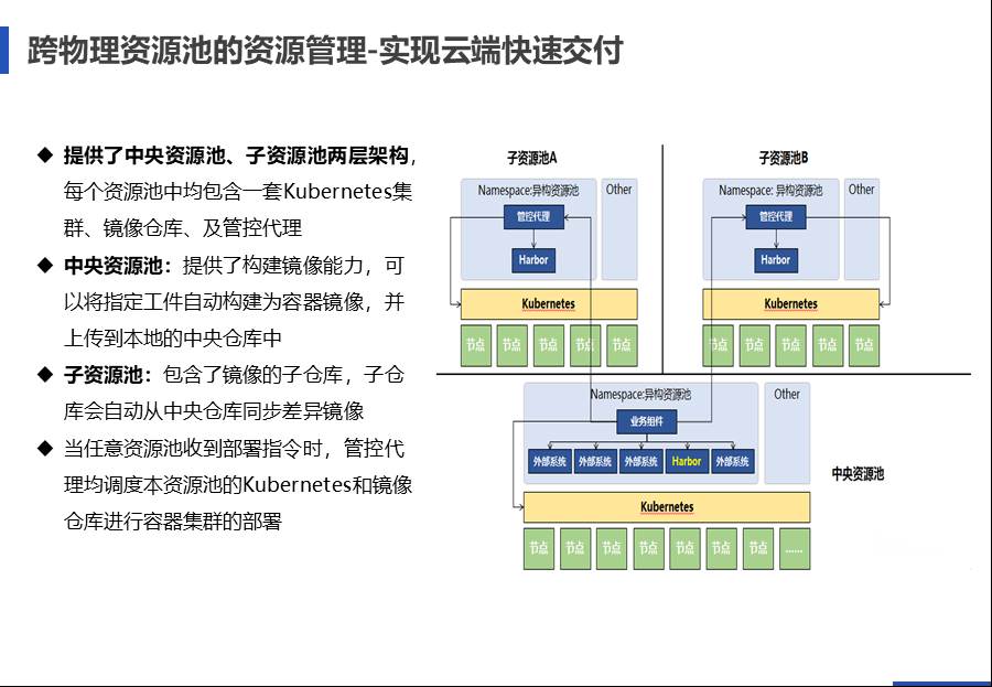 IT中台咨询方案 - 图113