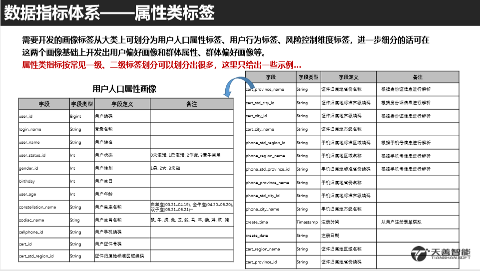 用户画像技术实现 - 图9