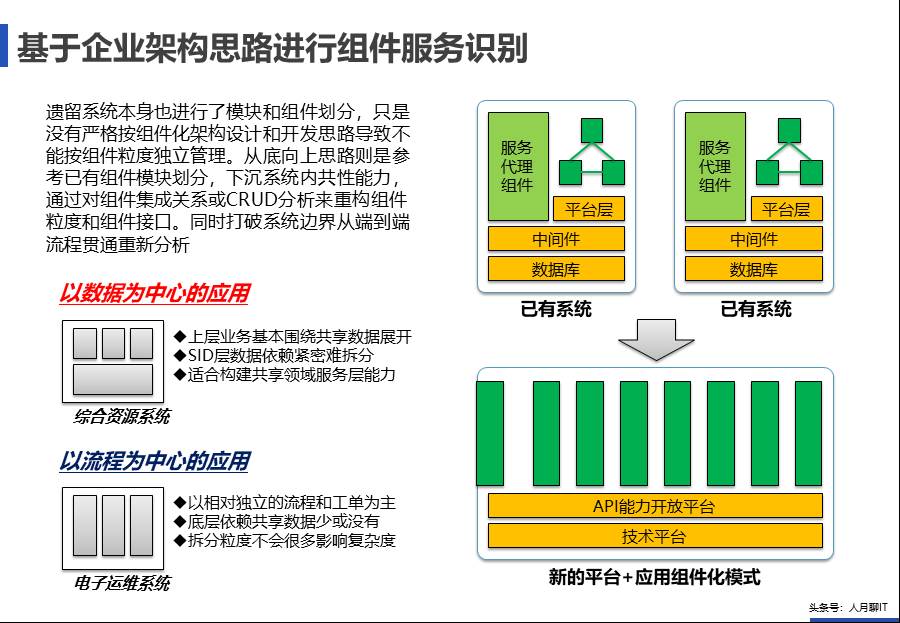 IT中台咨询方案 - 图47