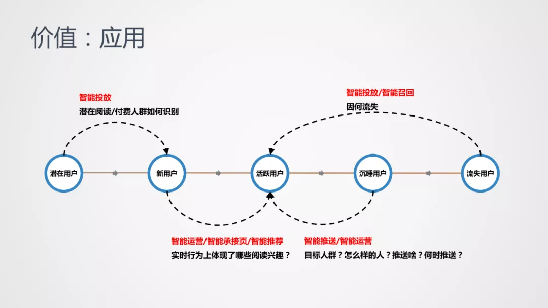 用户画像在阅文的探索与实践 - 图11