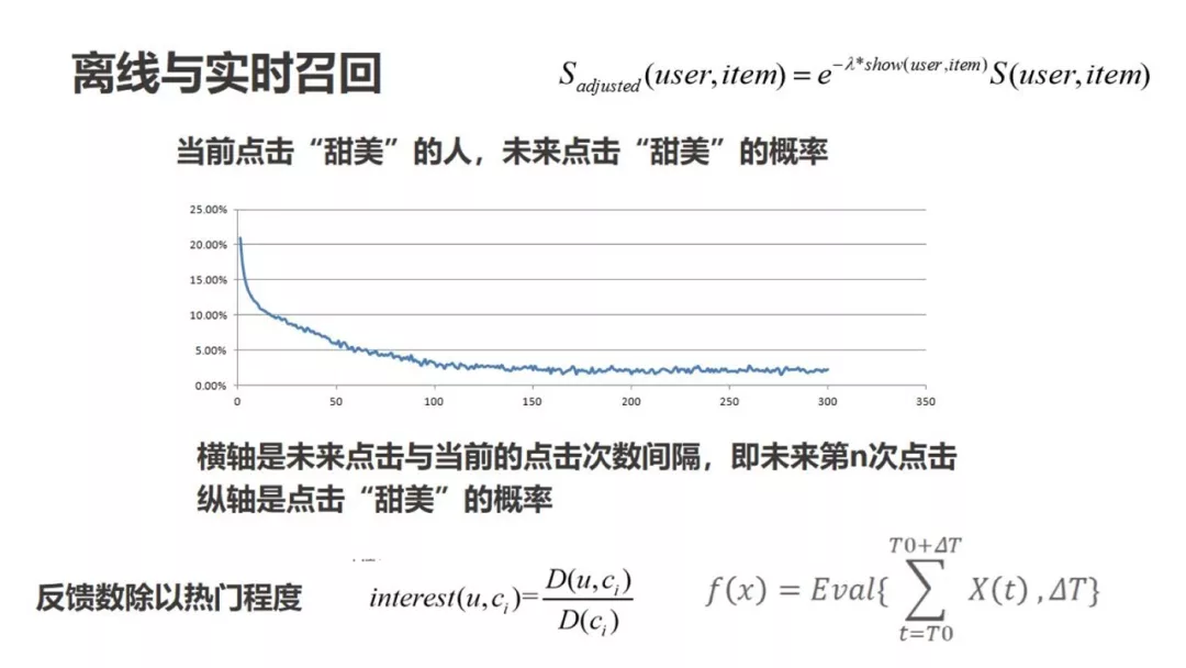 电商推荐 - 图30