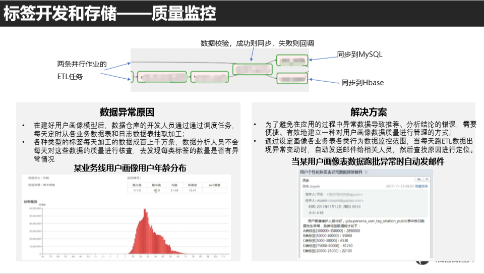 用户画像技术实现 - 图31