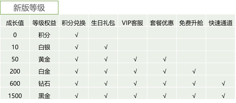 用户精神激励案例 - 图6