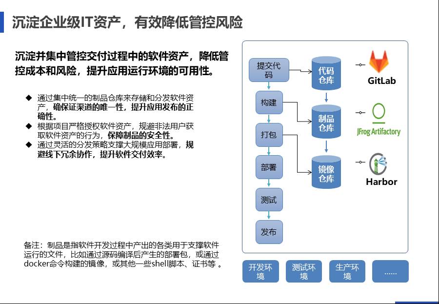 IT中台咨询方案 - 图108