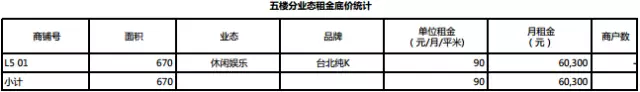 商业地产租金策略 - 图32