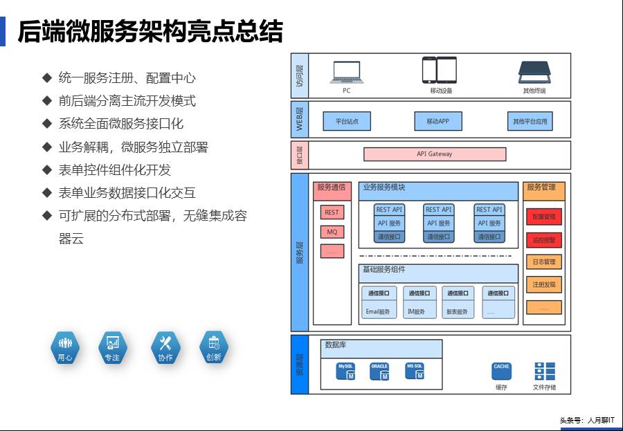 IT中台咨询方案 - 图68