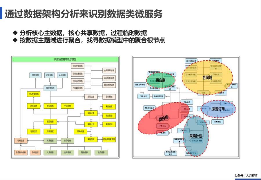 IT中台咨询方案 - 图50