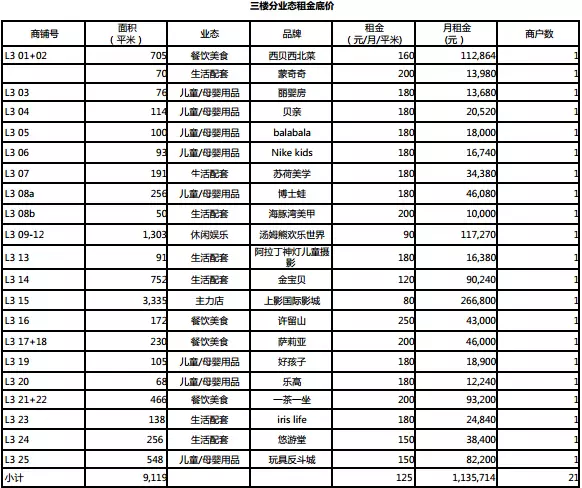 商业地产租金策略 - 图36