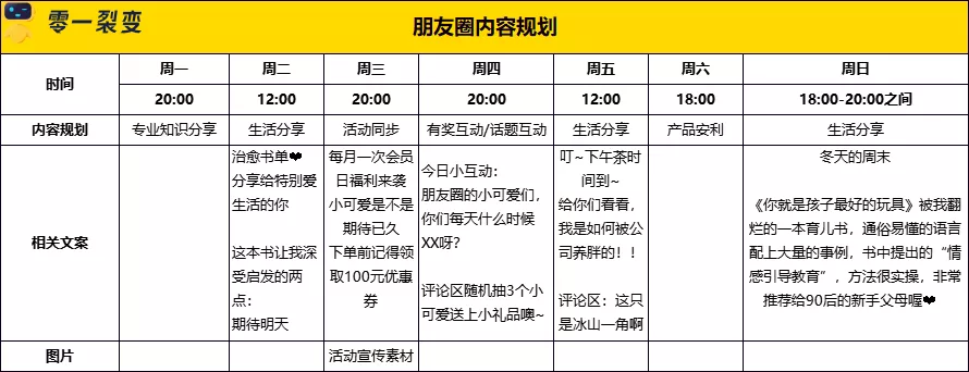 零一：零售电商私域实战可复用SOP - 图46