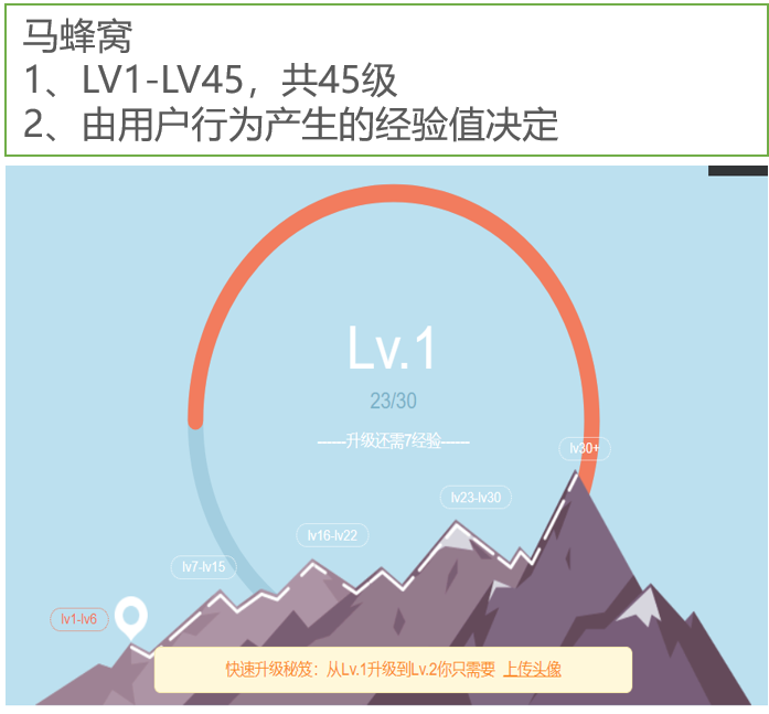 用户精神激励案例 - 图2