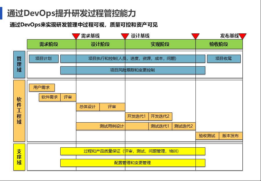 IT中台咨询方案 - 图103