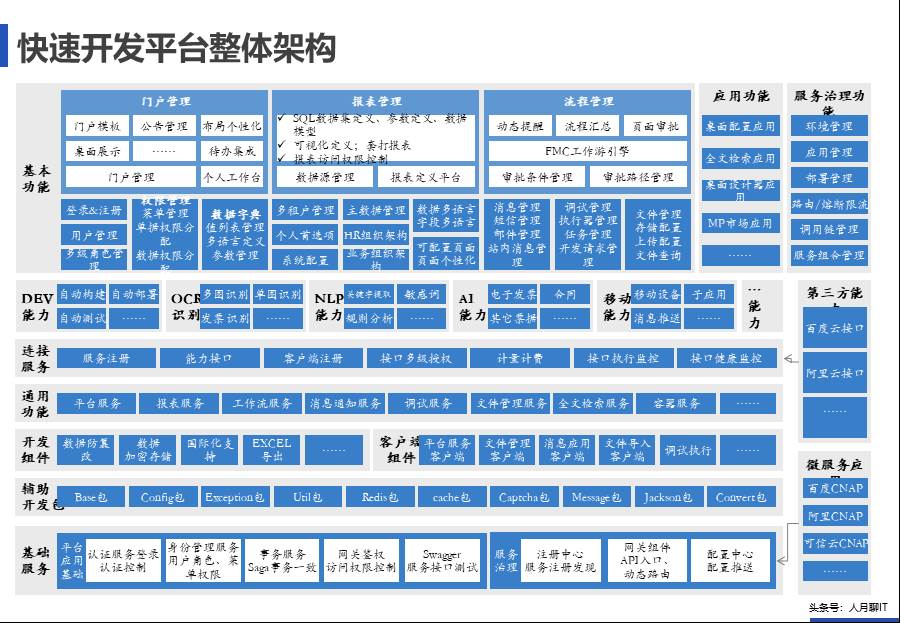 IT中台咨询方案 - 图62