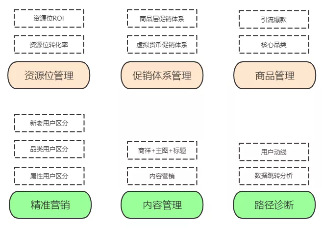 头部电商平台沃尔玛如何从0到1做高ROI转化 - 图4