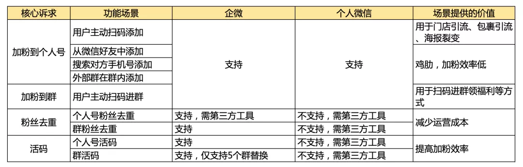 企业微信 - 图6