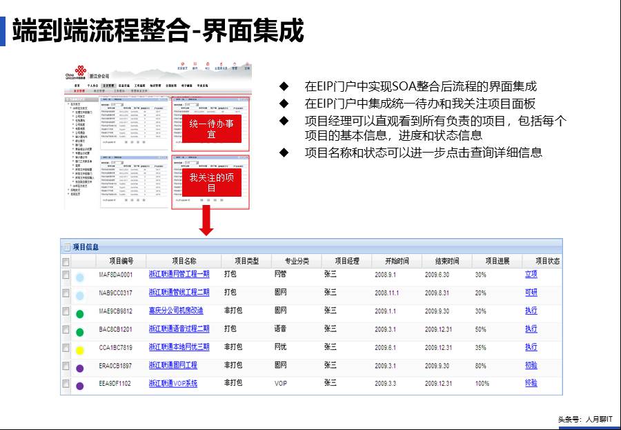 IT中台咨询方案 - 图18