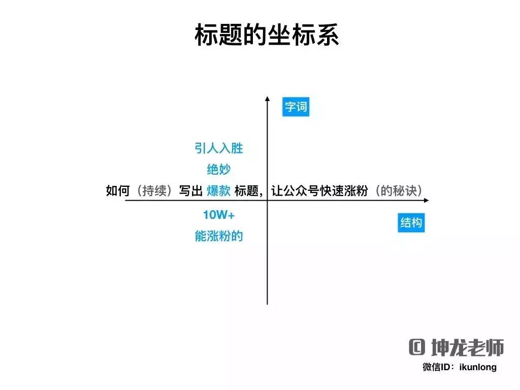 公众号爆款标题的7个类型、8个步骤、11个禁忌 - 图4