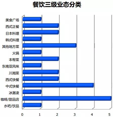 商业地产租金策略 - 图27