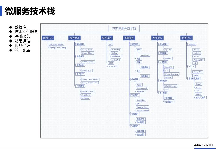 IT中台咨询方案 - 图65