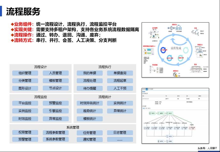 IT中台咨询方案 - 图72