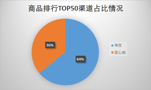 用户需求洞察 - 图4