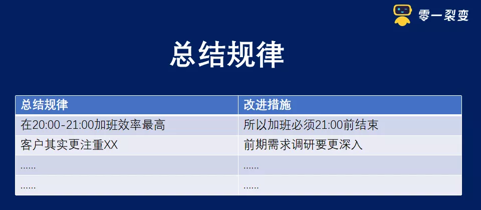 零一：零售电商私域实战可复用SOP - 图63