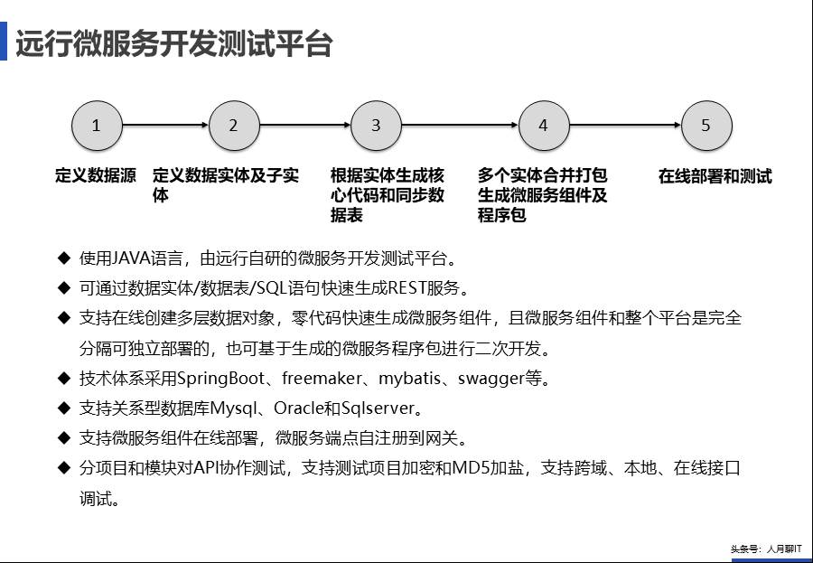 IT中台咨询方案 - 图87