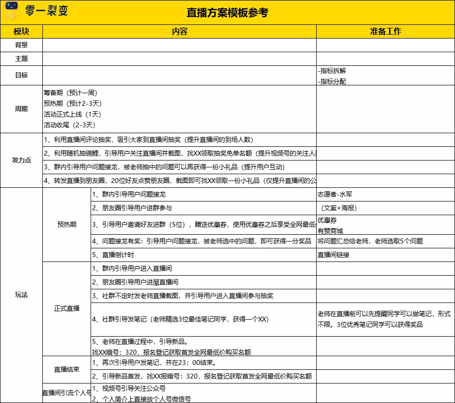 零一：零售电商私域实战可复用SOP - 图24