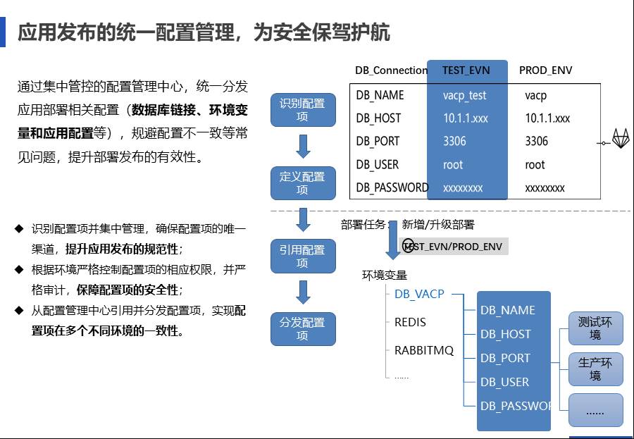 IT中台咨询方案 - 图110