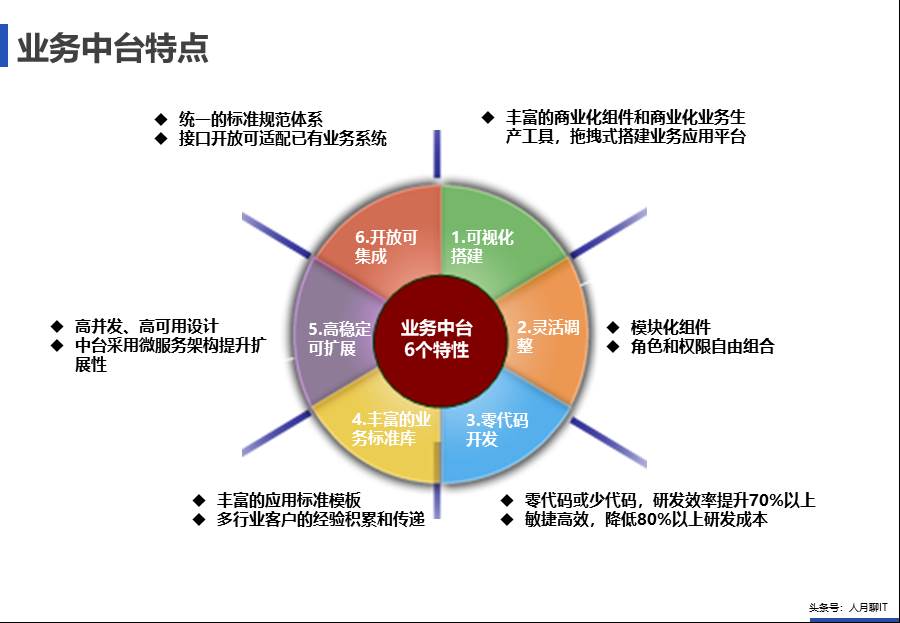 IT中台咨询方案 - 图42