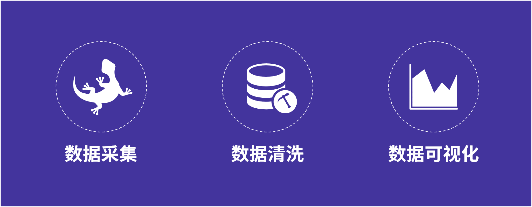 WebScraper不写代码爬虫 - 图1