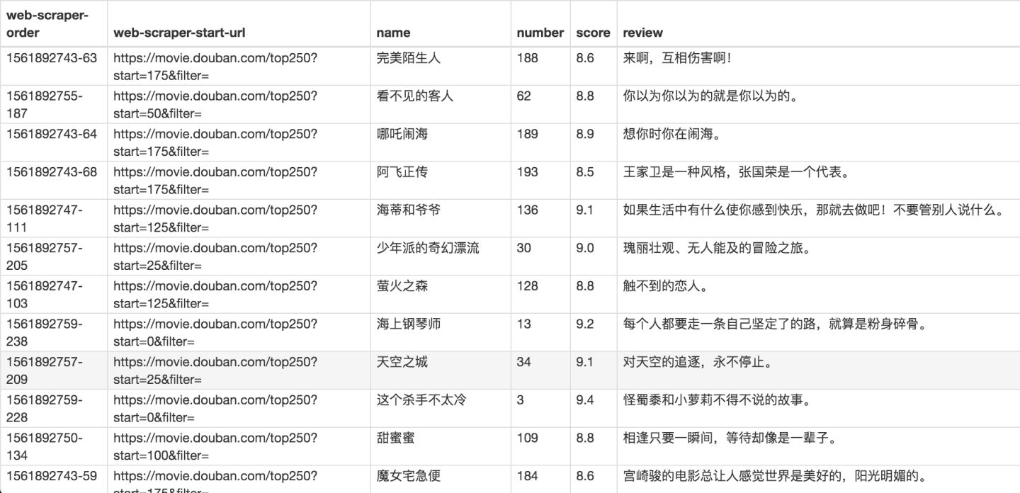 WebScraper不写代码爬虫 - 图62