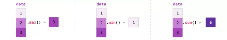 NumPy及数据可视化 - 图9