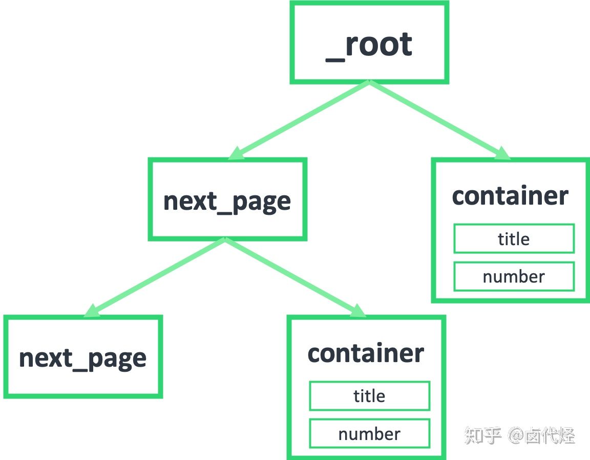 WebScraper不写代码爬虫 - 图138