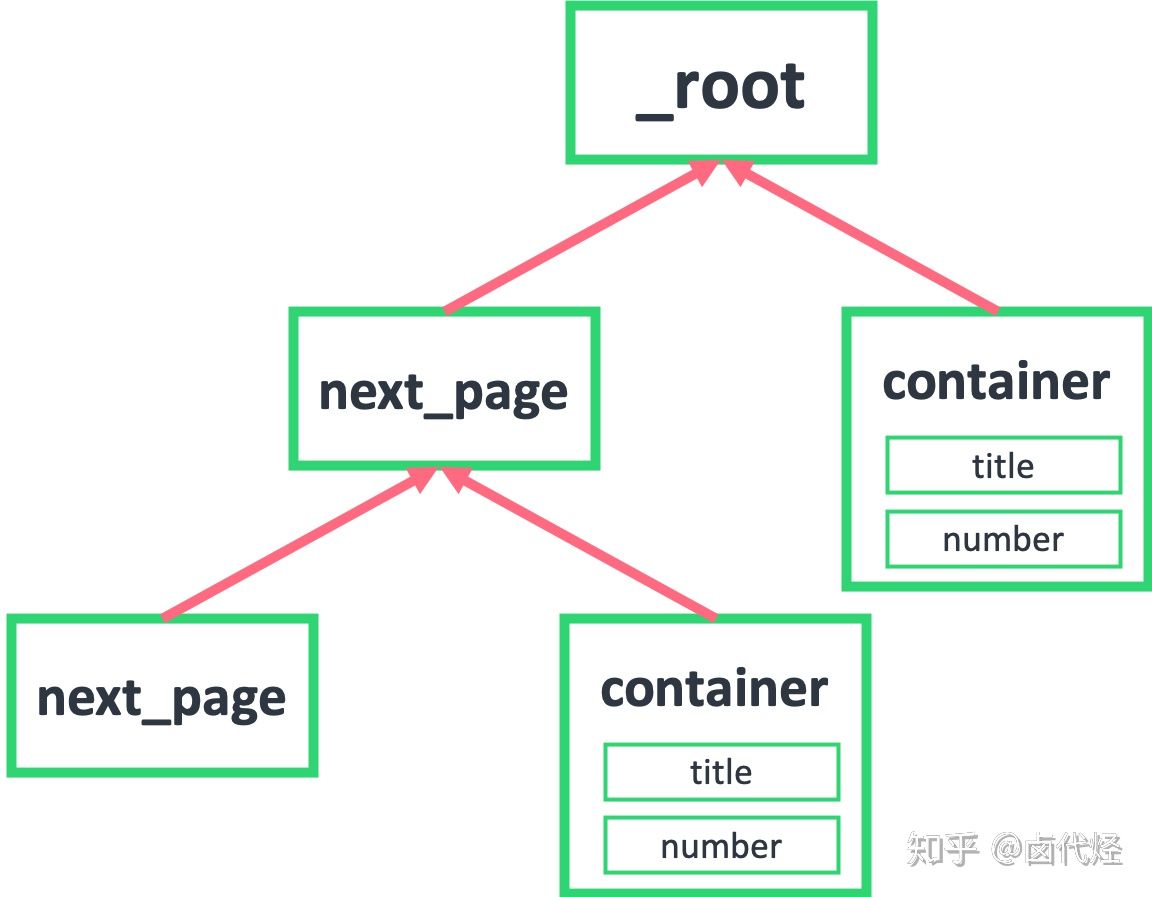 WebScraper不写代码爬虫 - 图139