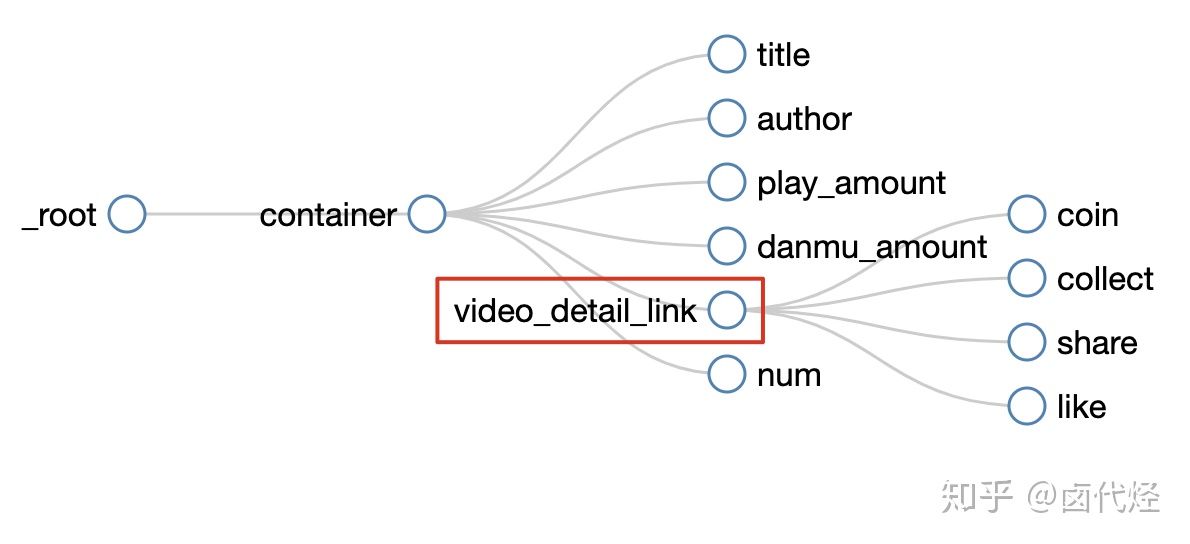 WebScraper不写代码爬虫 - 图124