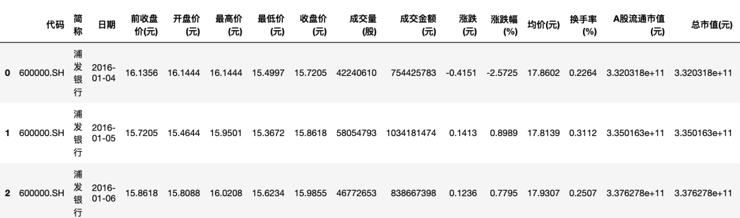 Pandas进阶修炼120题 - 图9