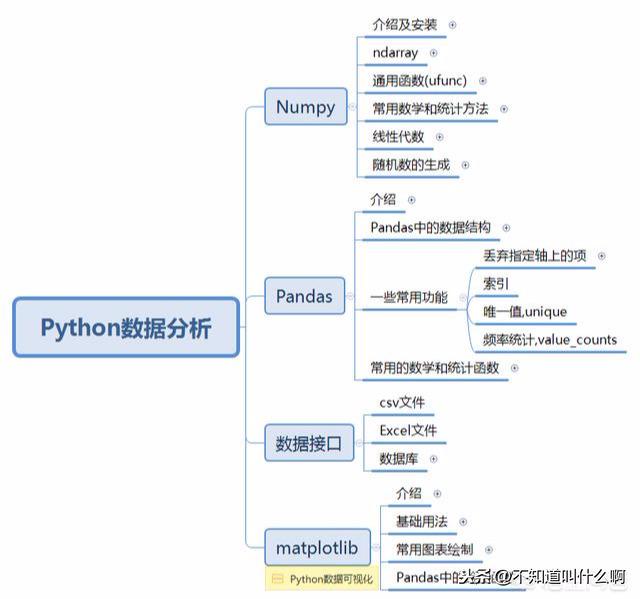Python数据分析 - 图1