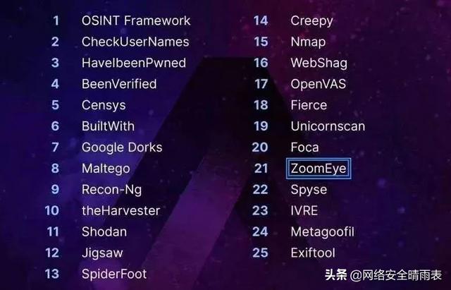 全球知名25种开源情报库 - 图1
