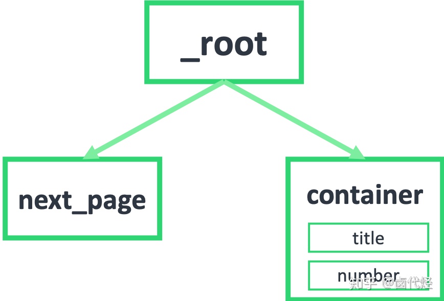 WebScraper不写代码爬虫 - 图137