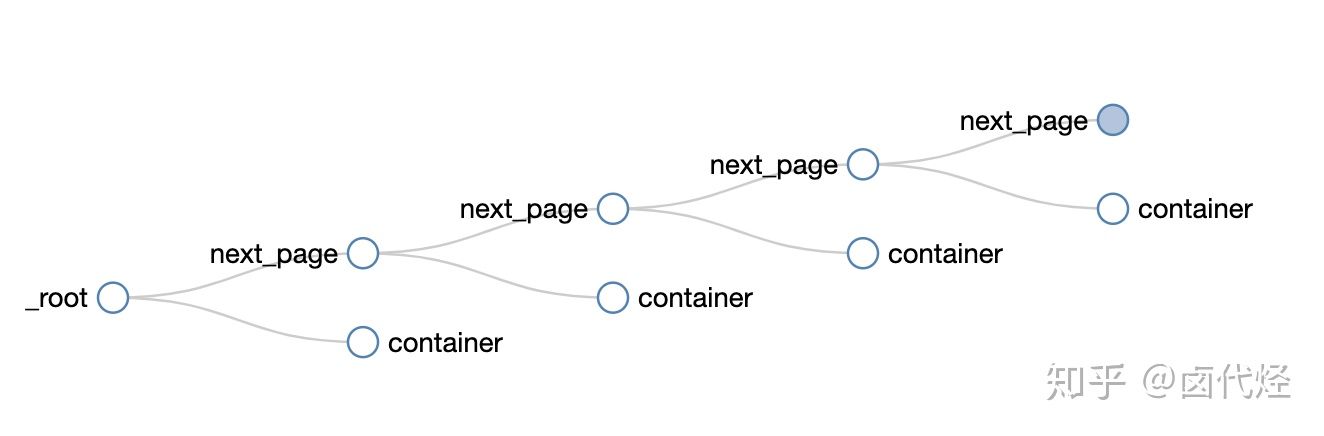 WebScraper不写代码爬虫 - 图135