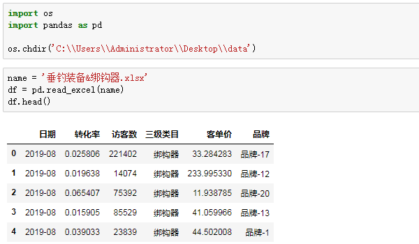 Python处理分析128张Excel表格 - 图3