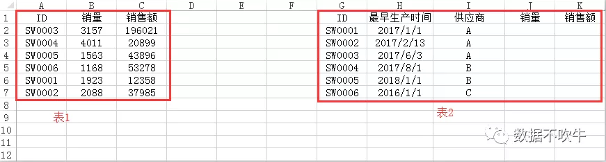 数据分析基础——EXCEL快速上手秘籍 - 图42