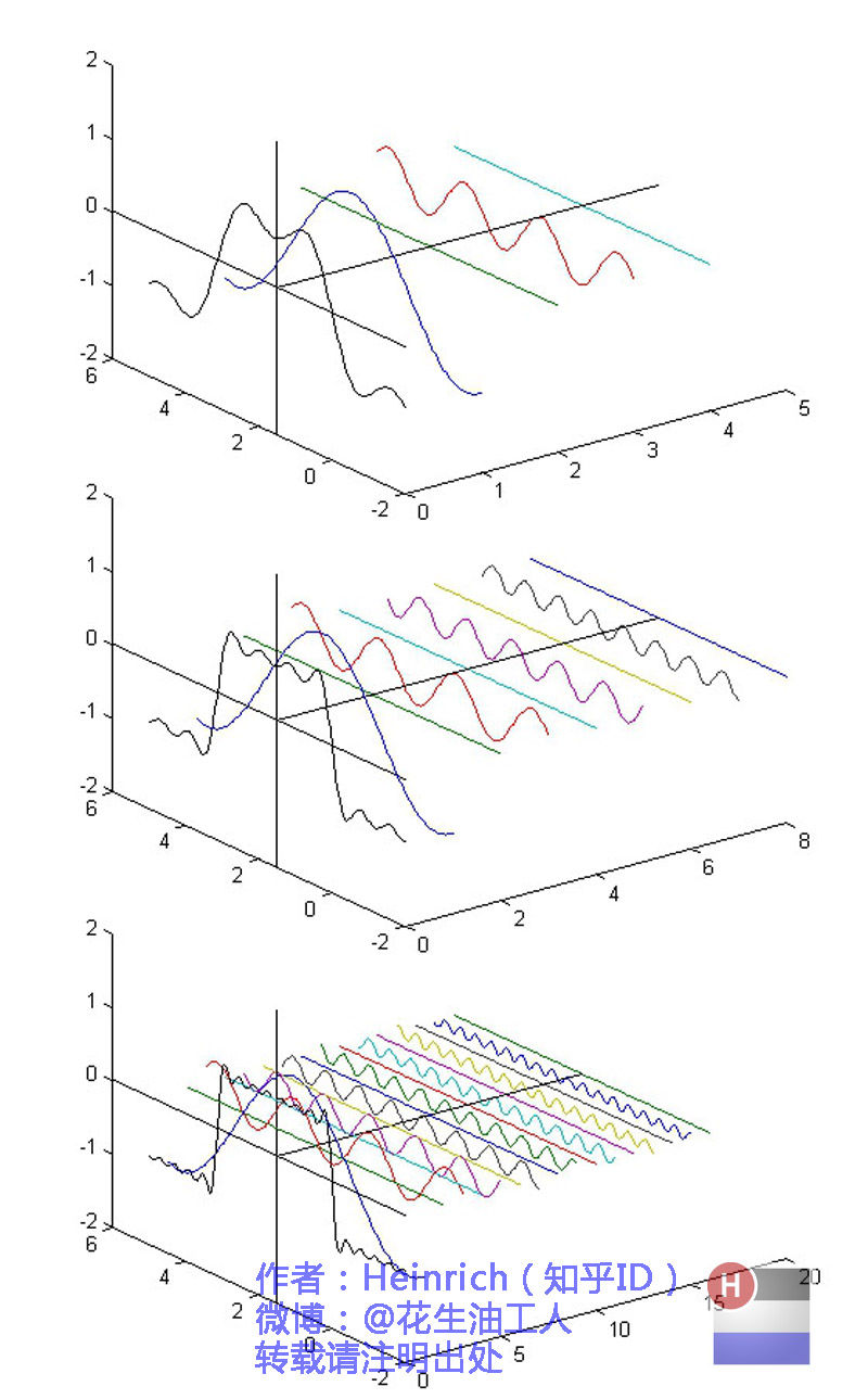 傅里叶分析 - 图6