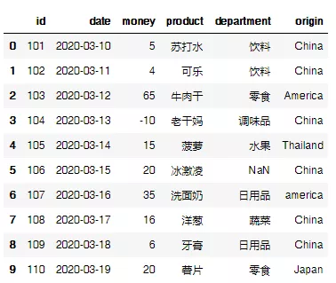 Pandas数据分析常用函数总结 - 图1