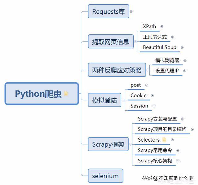 Python数据分析 - 图3