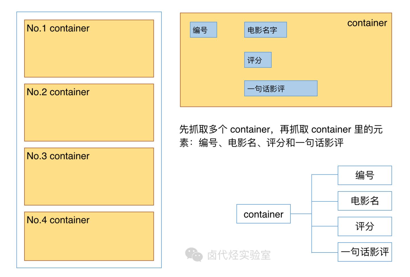 WebScraper不写代码爬虫 - 图47